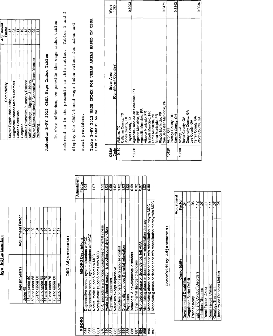 internet dating ratings